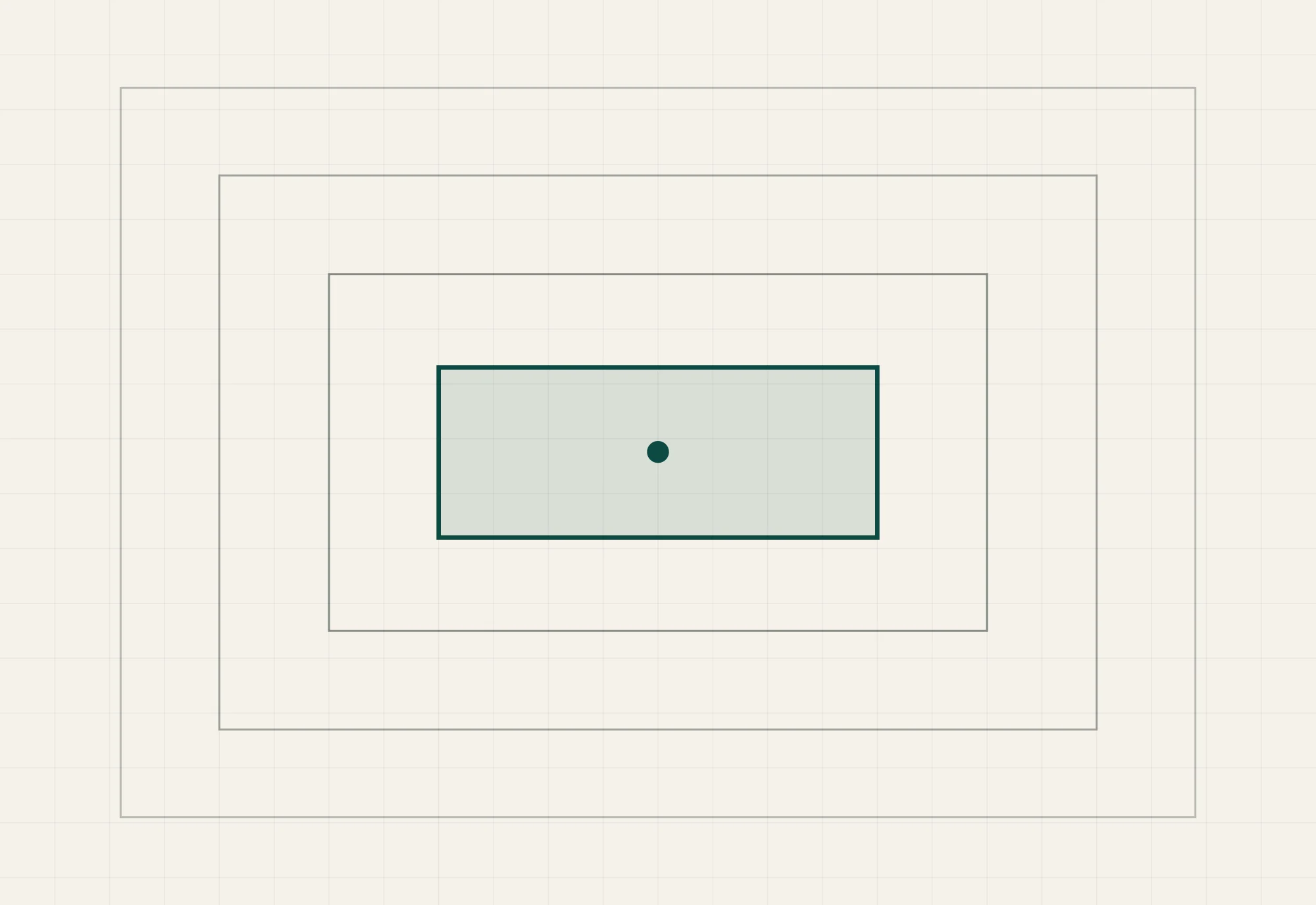Four nested rectangles with the innermost one outlined and filled