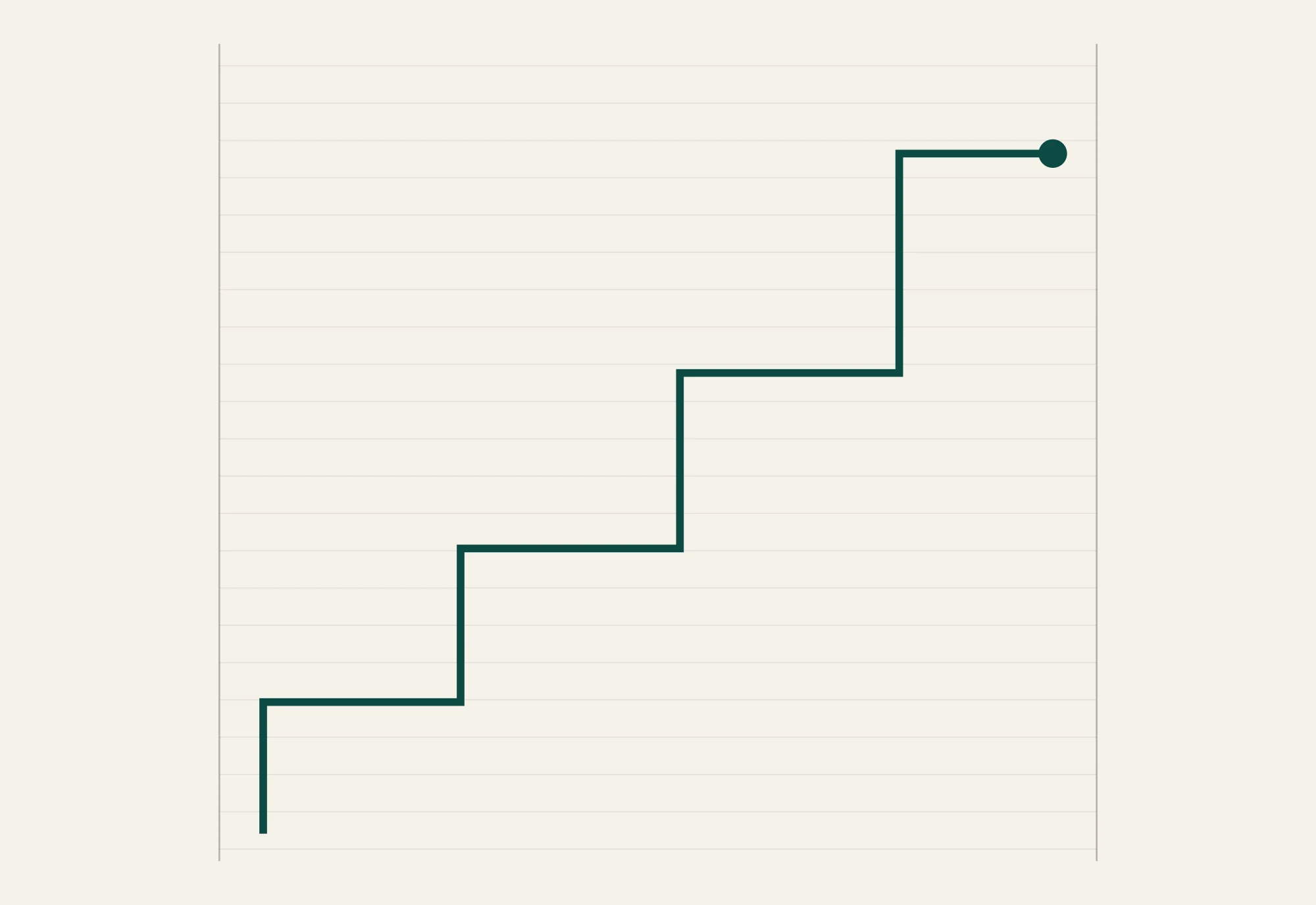 A stepped route climbing between two ruled margins to a marked end point