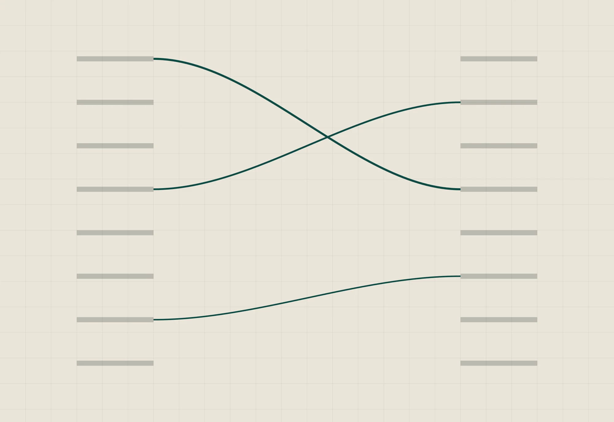 Two columns of short bars joined by three curves crossing the gap between them