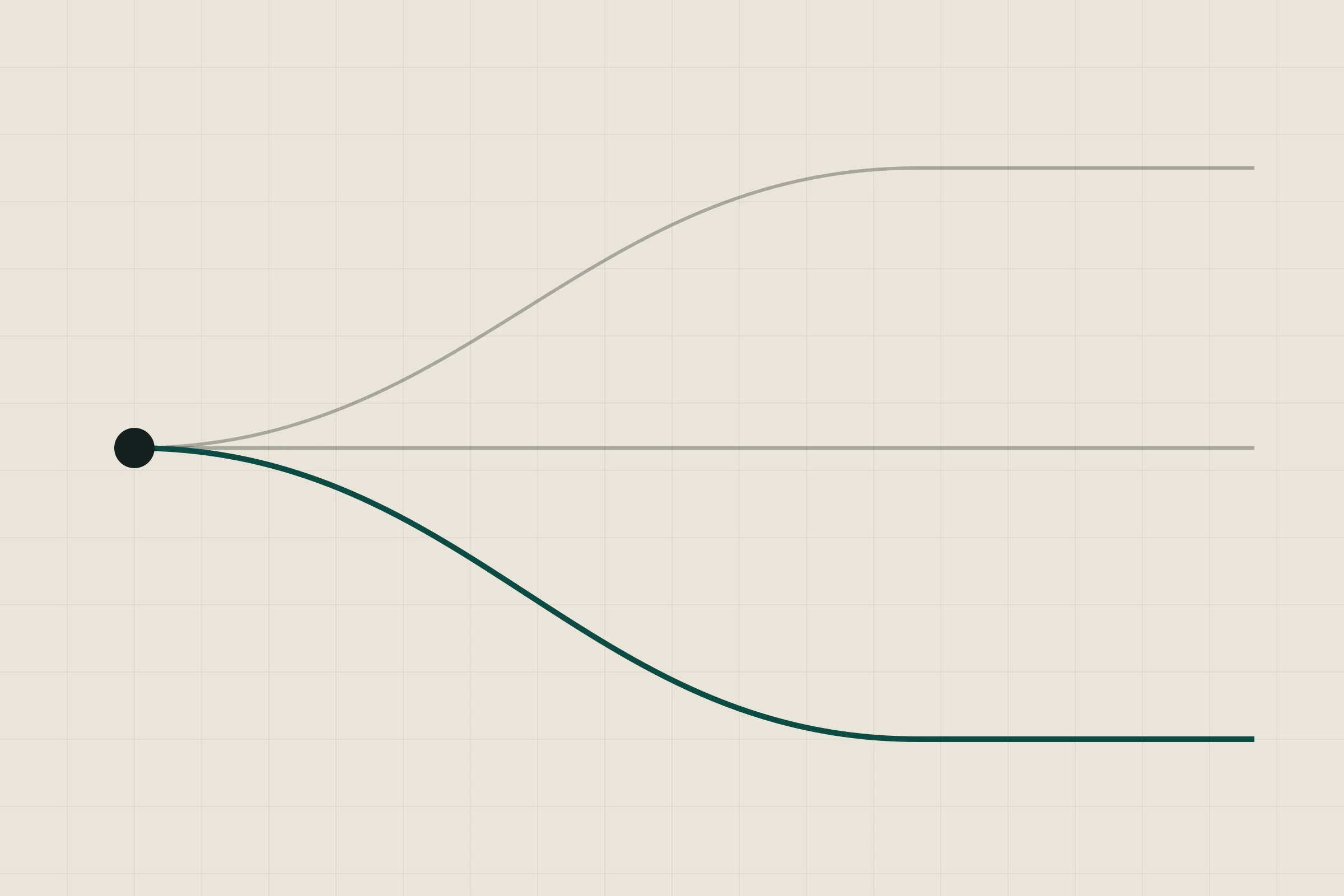 Three diverging paths drawn as thin lines splitting from a single origin point