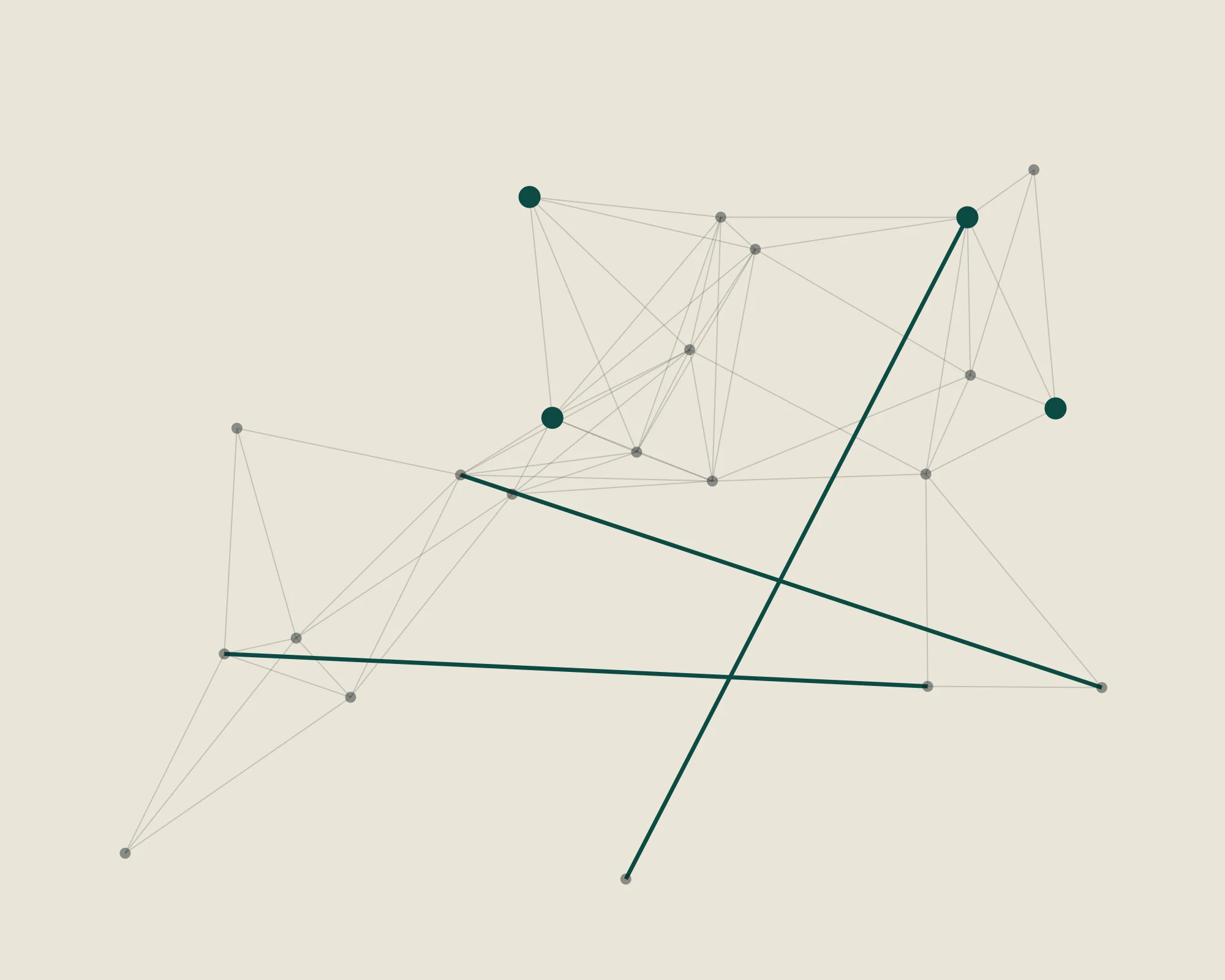 A sparse network of nodes connected by hairlines, with three connections drawn heavier than the rest
