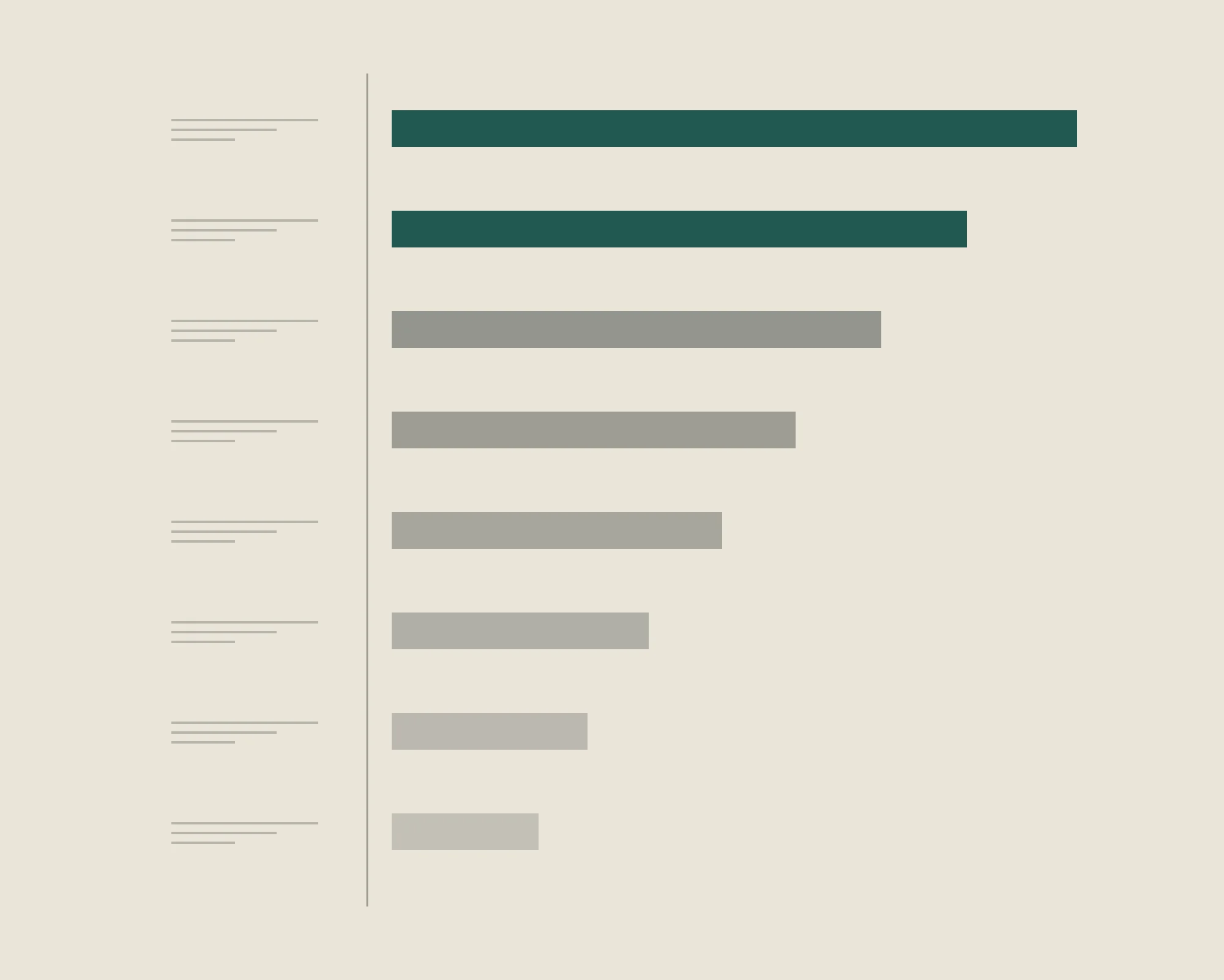 A ranked column of bars beside a narrow margin of annotation marks